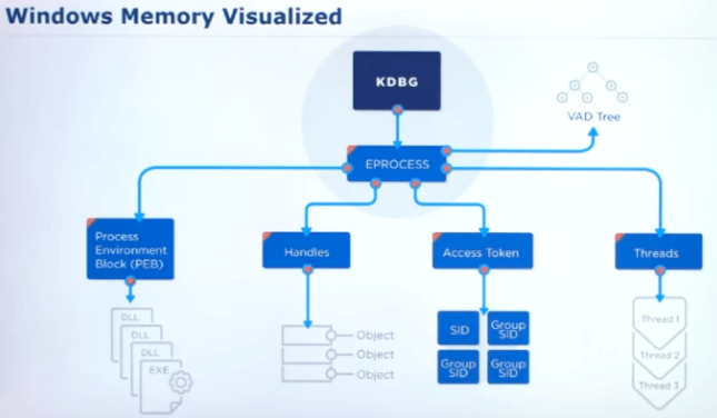 Quick Windows Memory 101
